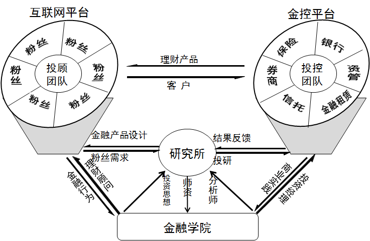 匯富天平