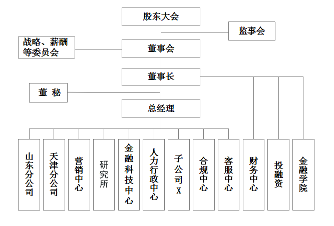 組織架構(gòu)